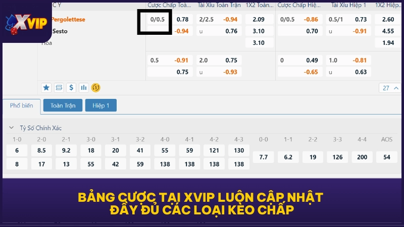 Bảng cược tại XVIP luôn cập nhật đầy đủ các loại kèo chấp