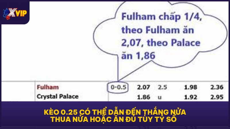 Kèo 0.25 có thể dẫn đến thắng nửa, thua nửa hoặc ăn đủ tùy tỷ số  