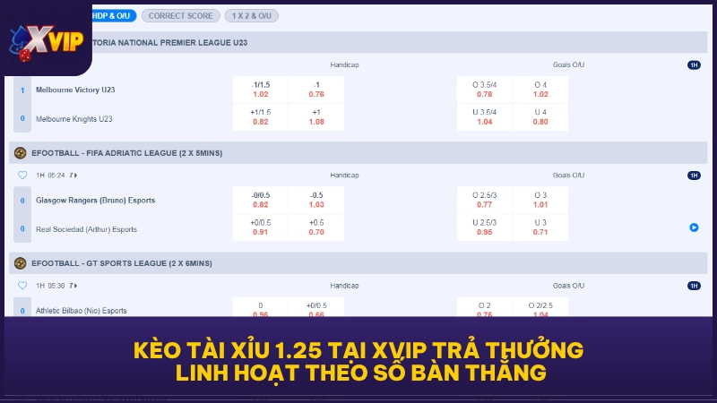Kèo Tài Xỉu 1.25 tại XVIP trả thưởng linh hoạt theo số bàn thắng