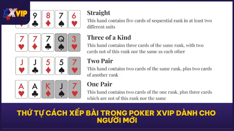 Poker XVIP - Đấu Trí Đỉnh Cao, Thắng Lớn Trong Tích Tắc 2 Hiểu rõ thứ tự cách xếp bài trong Poker XVIP là bước nền tảng quan trọng