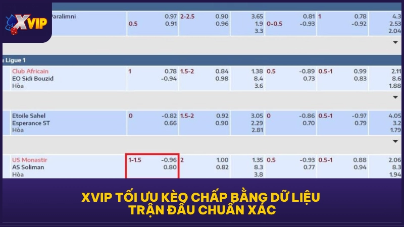 XVIP tối ưu kèo chấp bằng dữ liệu trận đấu chuẩn xác